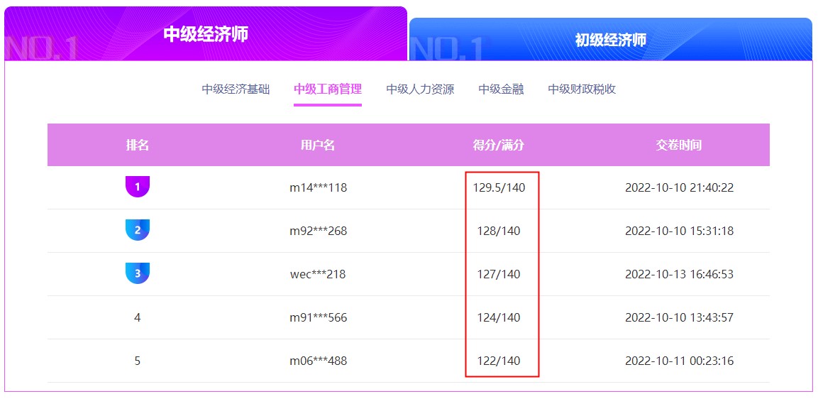 2022初中級經(jīng)濟師萬人模考大賽 超千人參加！你還不來試試嗎？