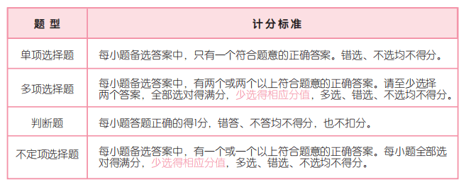 5道題測(cè)測(cè)現(xiàn)階段你的初會(huì)通關(guān)幾率 加贈(zèng)一份超實(shí)用的初級(jí)備考攻略！