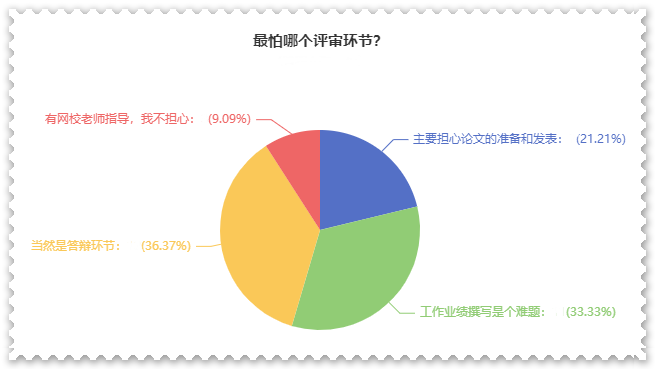 高級(jí)會(huì)計(jì)師評(píng)審難？難在哪？如何攻克？