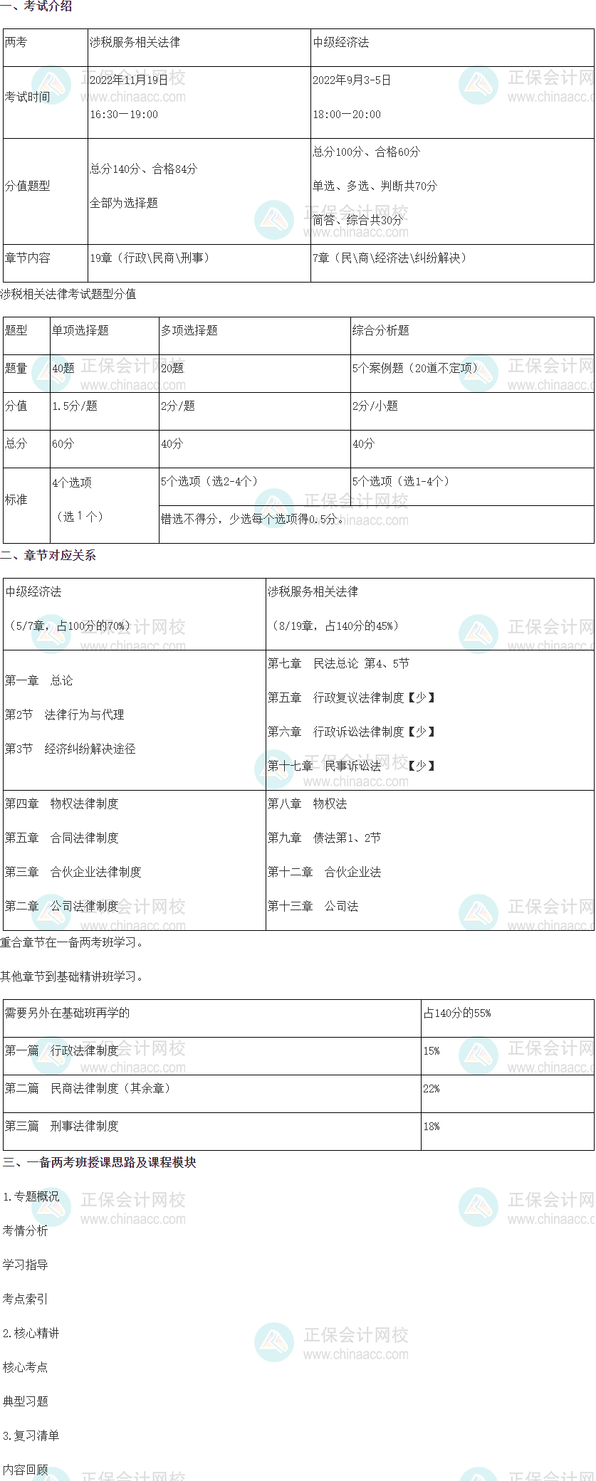 黃琨琨老師旗艦班講中級(jí)、稅務(wù)師一備兩考（涉稅法律vs經(jīng)濟(jì)法）部分