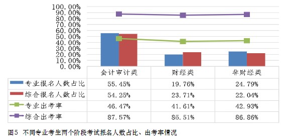 中注協(xié)數(shù)據(jù)！這些人更適合考注會