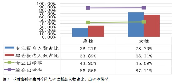 中注協(xié)數(shù)據(jù)！這些人更適合考注會