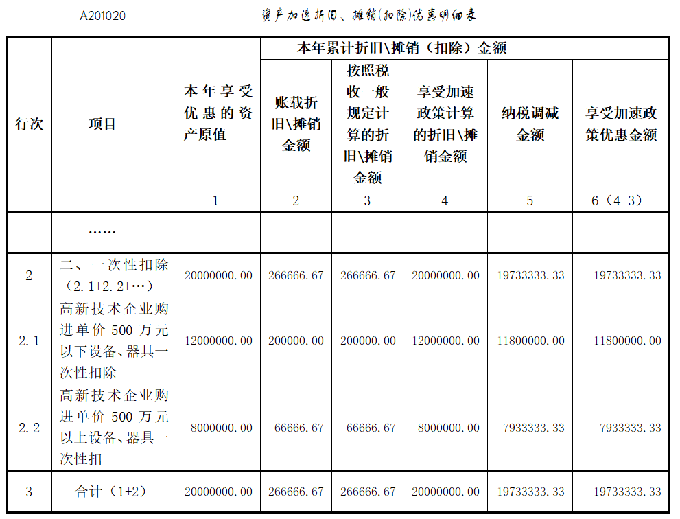 @高新技術(shù)企業(yè)：享受購置設(shè)備、器具稅收優(yōu)惠政策，這組問答請(qǐng)收好！