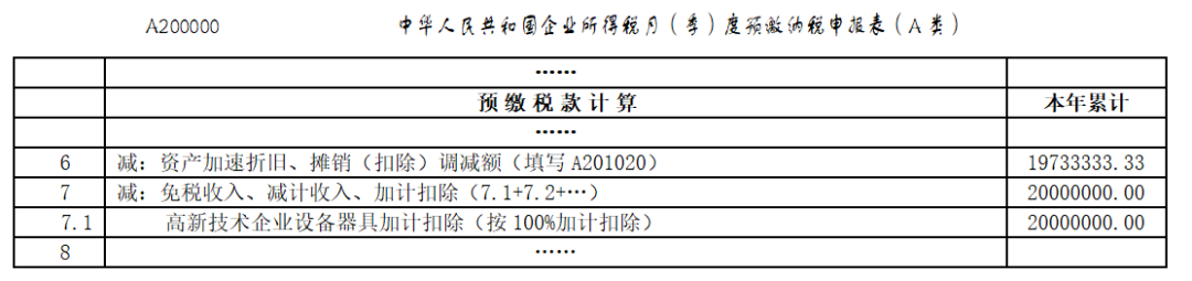 @高新技術(shù)企業(yè)：享受購置設(shè)備、器具稅收優(yōu)惠政策，這組問答請(qǐng)收好！2