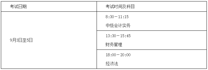 湖南2022年中級會計考試科目是什么？
