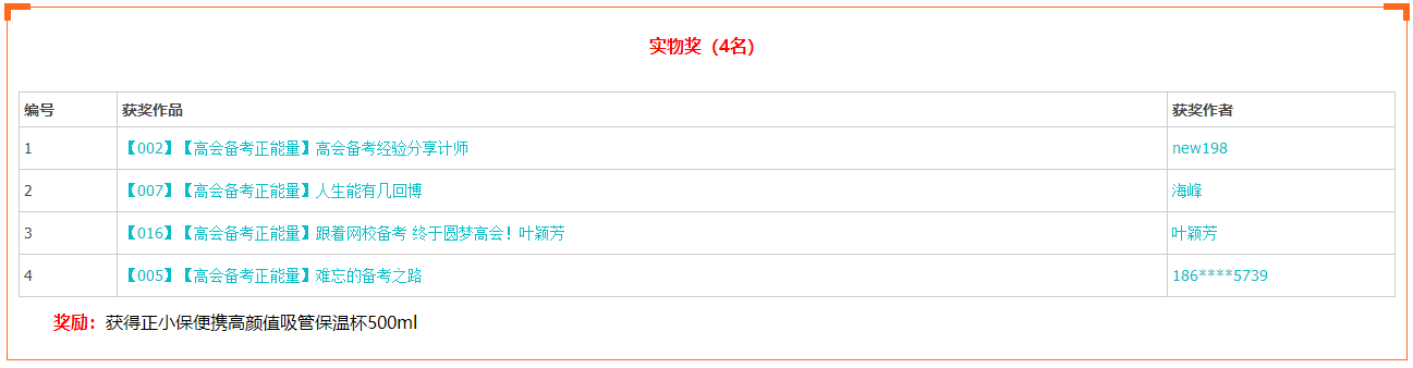 【頒獎盛典】2022年高會有獎?wù)魑?amp;報分有獎獲獎名單公布啦！