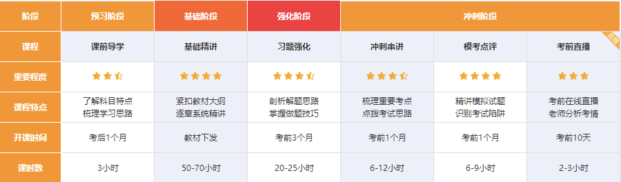 【嗨購11◆11】寵粉狂歡節(jié)！注會好課到底屯哪個？