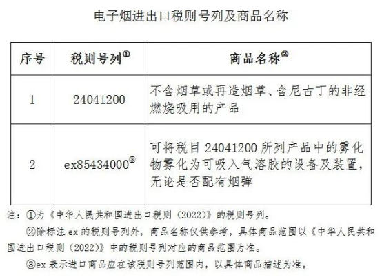 11月起執(zhí)行！對(duì)電子煙征收消費(fèi)稅