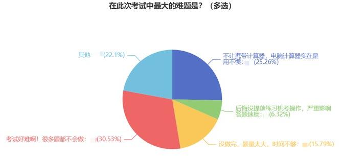 @初中級經(jīng)濟師?？伎忌豪滓呀?jīng)替你們踩過了 別再吃這個虧了！
