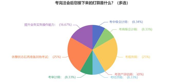 注會成績已出！查分后轉戰(zhàn)中級經(jīng)濟師 相似度極高！