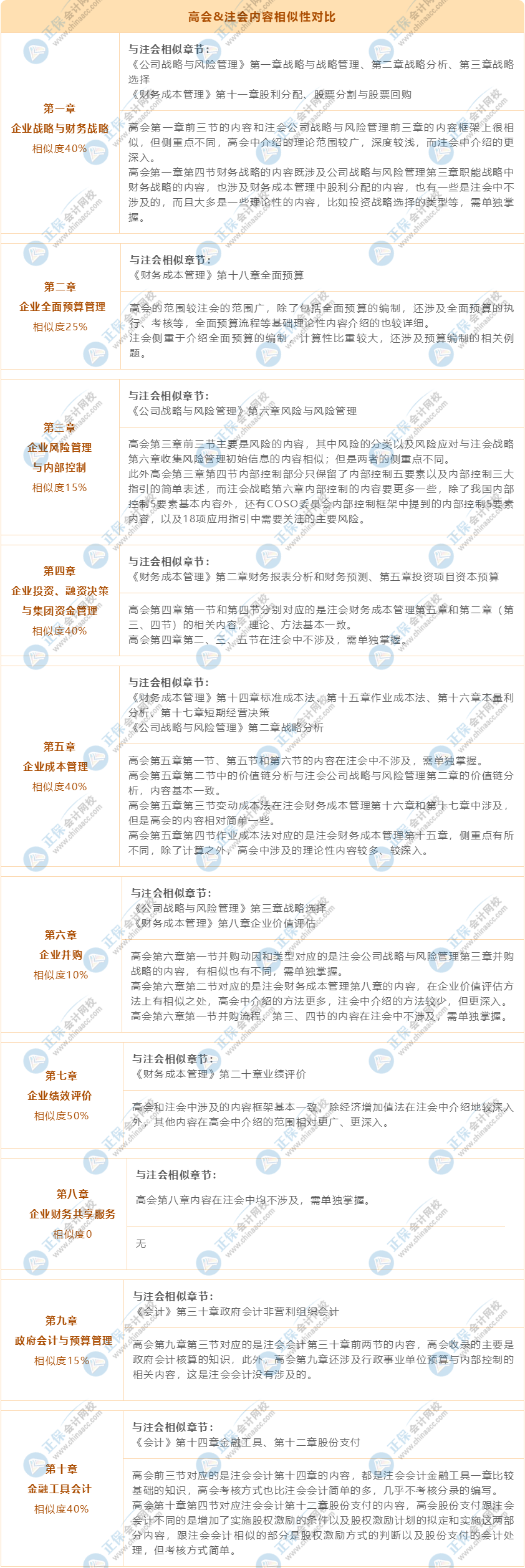 注會成績公布 考過注會考高會 小菜一碟？！