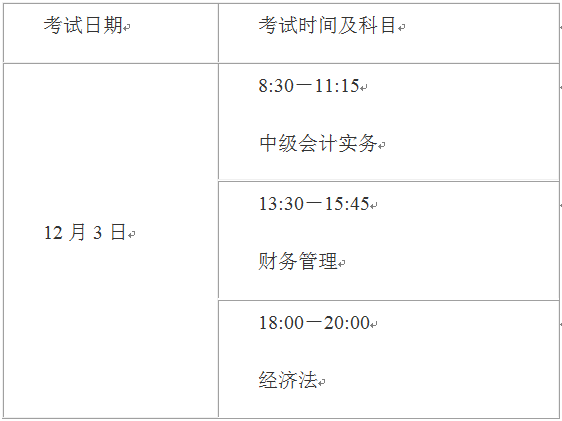 2022年上海中級會計師延期考試科目都有哪些？
