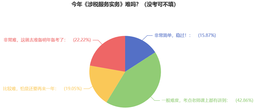 今年《涉稅服務(wù)實(shí)務(wù)》難嗎？