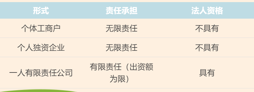 個(gè)體工商戶、個(gè)人獨(dú)資企業(yè)、一人有限責(zé)任公司的區(qū)別
