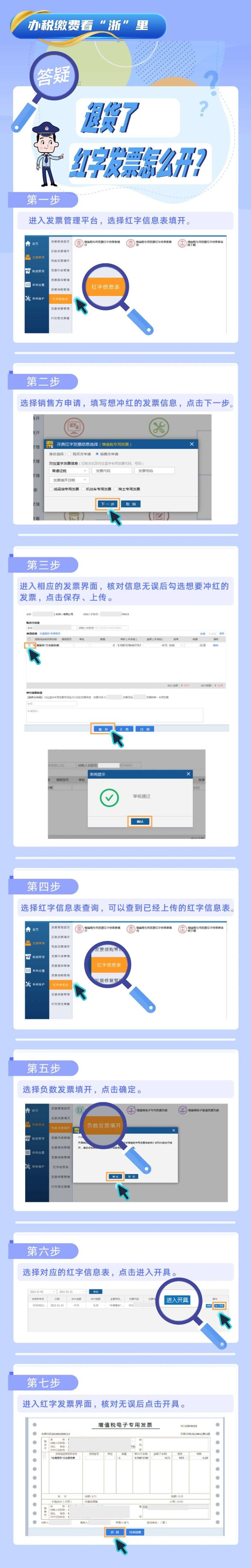 答疑！退貨了，紅字發(fā)票怎么開？