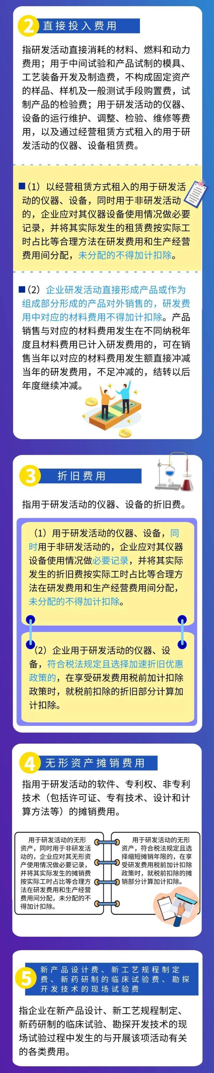 一圖了解研發(fā)費(fèi)用稅前加計扣除歸集范圍