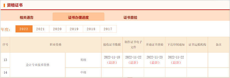 更新啦！2022年初級(jí)會(huì)計(jì)合格證書辦理進(jìn)度更新 快來查看