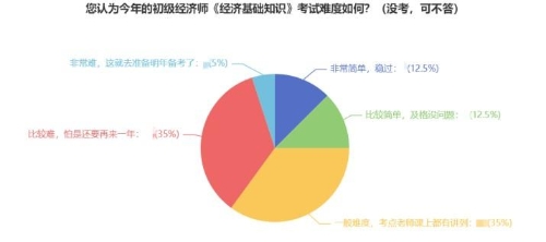 零基礎(chǔ)2023年想一次過經(jīng)濟師 請做好這四步！