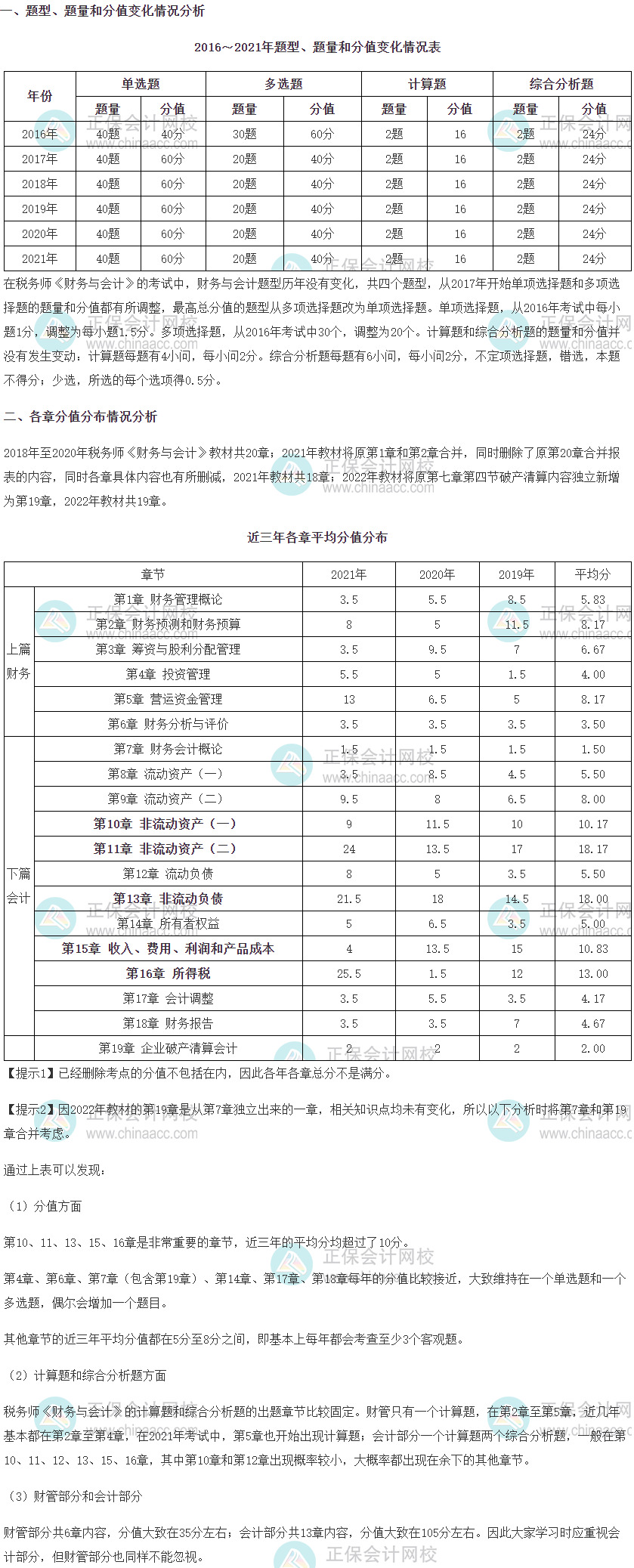 《財(cái)務(wù)與會(huì)計(jì)》題型、題量、分值變化及各章分值分布