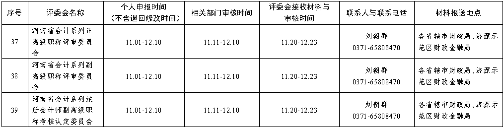 高級(jí)會(huì)計(jì)