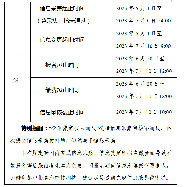 安徽合肥2023年中級會計(jì)職稱報(bào)名簡章