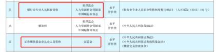 擁有證券從業(yè)資格證 可抵3600元個(gè)稅！