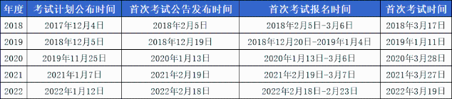 2023年基金從業(yè)最早什么時間考試？