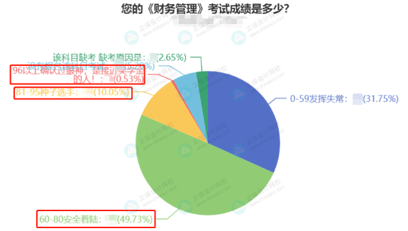 中級(jí)會(huì)計(jì)職稱(chēng)考試難不難？有什么備考建議？