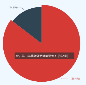 論文發(fā)表了嗎？再不發(fā)表就趕不上申報(bào)2023年評審了！
