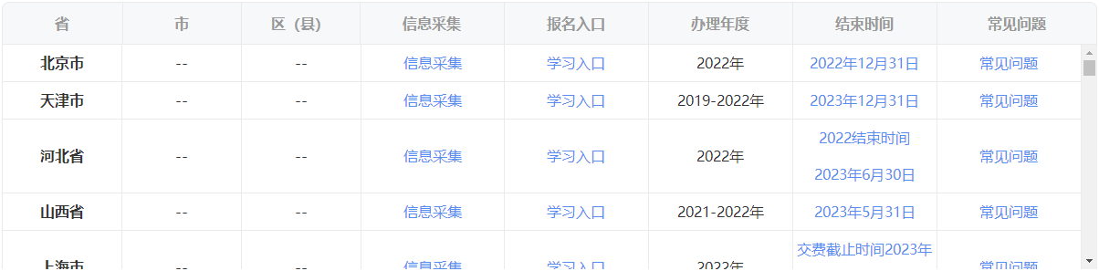 報名中級職稱需要繼續(xù)教育滿幾年？