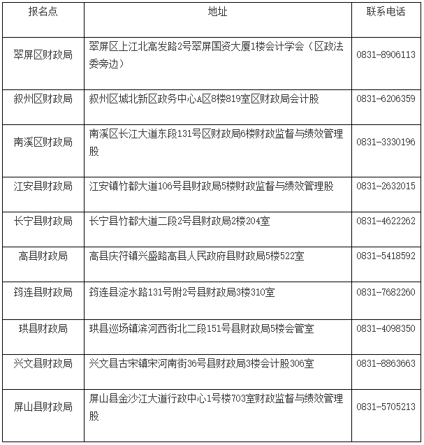 四川宜賓2023年初級會計(jì)考試報(bào)名相關(guān)安排確定