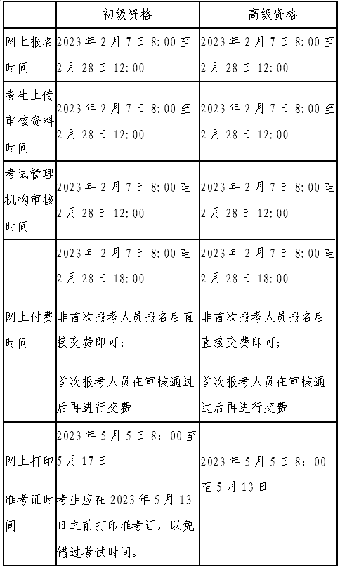 北京2023年初級(jí)資格考試報(bào)名及有關(guān)事項(xiàng)的通知