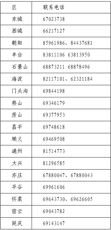 北京2023年初級(jí)資格考試報(bào)名及有關(guān)事項(xiàng)的通知