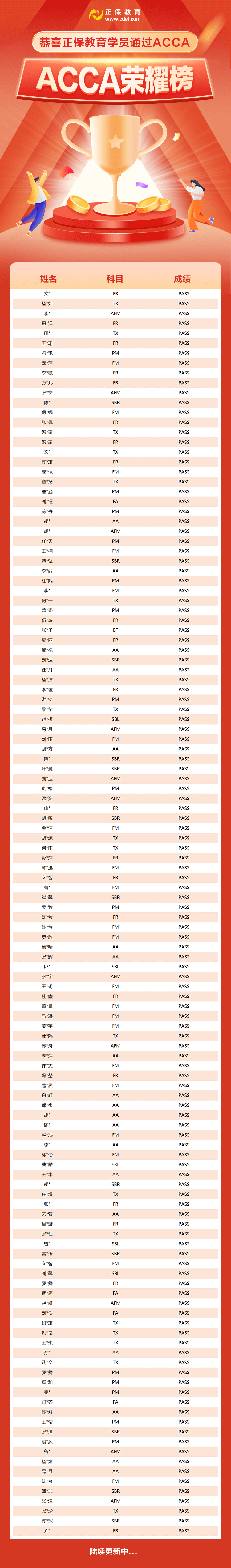 12月成績(jī)已公布 網(wǎng)校ACCA學(xué)員榮耀榜新鮮出爐！