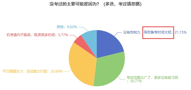 經(jīng)濟師考試大綱和內(nèi)容每年變化大不大？現(xiàn)在備考是不是無用功？