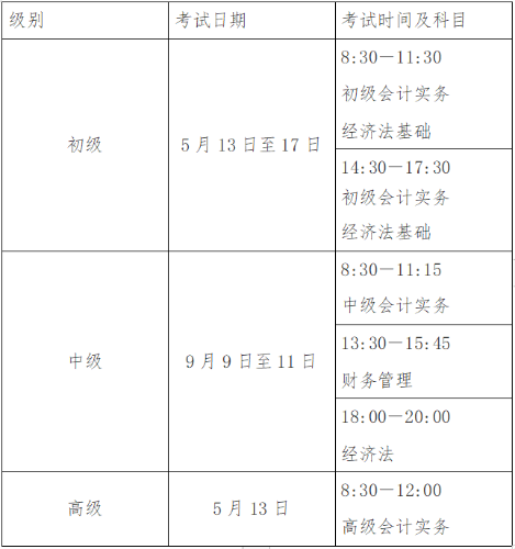 河南新鄉(xiāng)發(fā)布2023初級會計考試報名簡章
