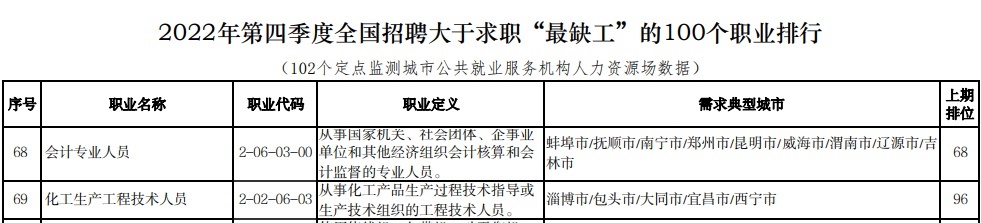 中級(jí)會(huì)計(jì)職稱報(bào)名人數(shù)居高不下 誘惑實(shí)在抵擋不住！你心動(dòng)了嗎？