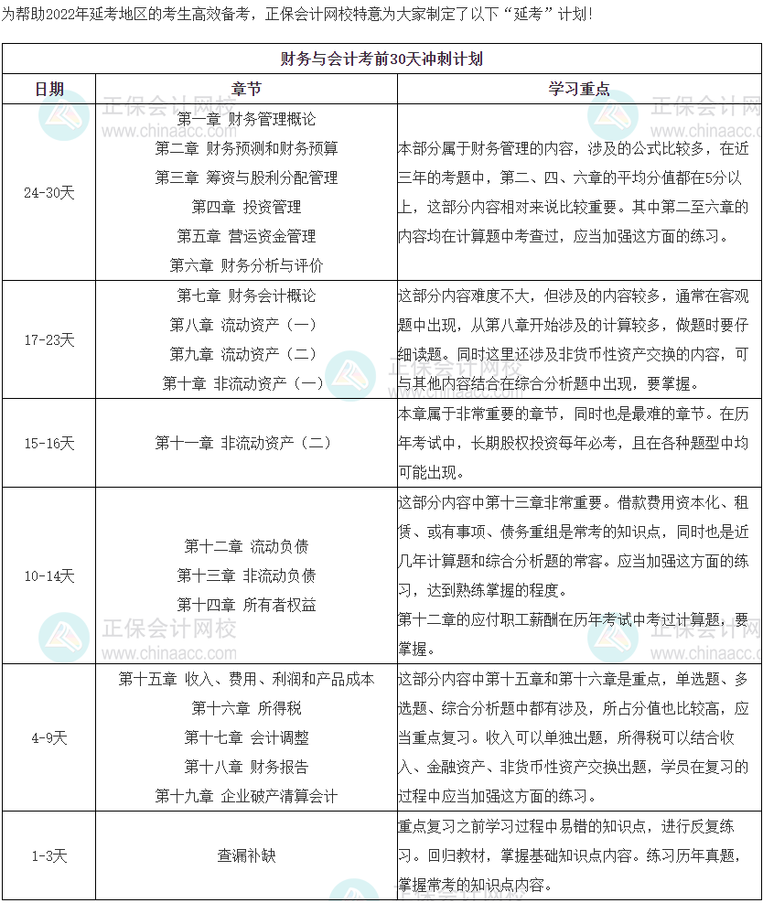 財務與會計沖刺計劃