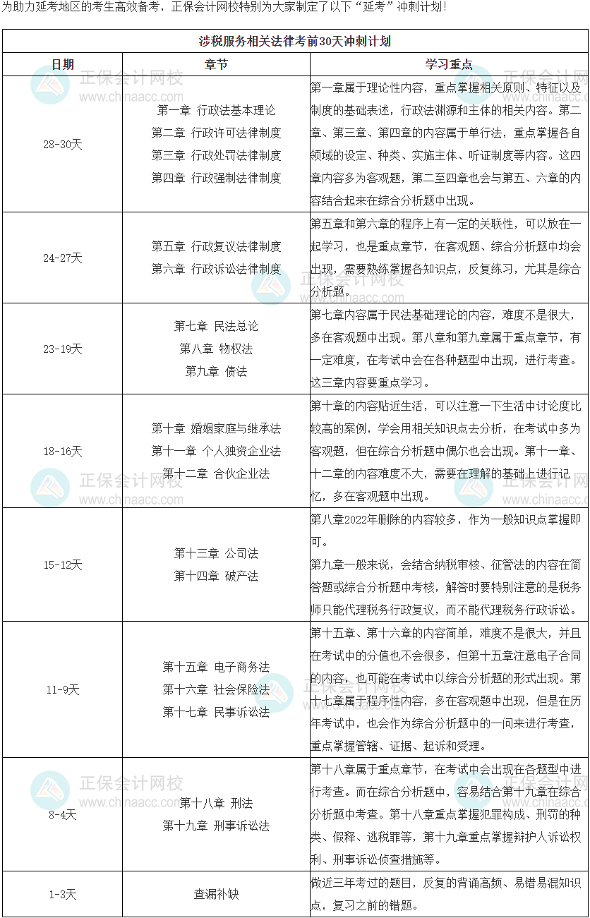 涉稅服務相關法律沖刺計劃