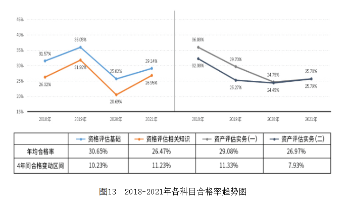 來看你適不適合自學資產(chǎn)評估師考試！