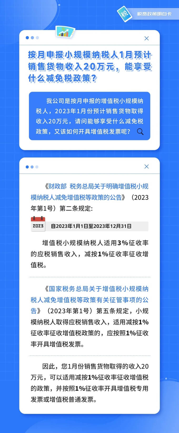 按月申報(bào)小規(guī)模納稅人銷售20萬(wàn)元，能享受的優(yōu)惠政策