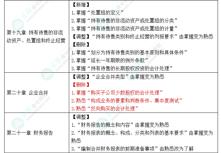 趕快碼住！2023年《中級會計(jì)實(shí)務(wù)》大綱新變化