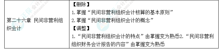 趕快碼??！2023年《中級會計(jì)實(shí)務(wù)》大綱新變化