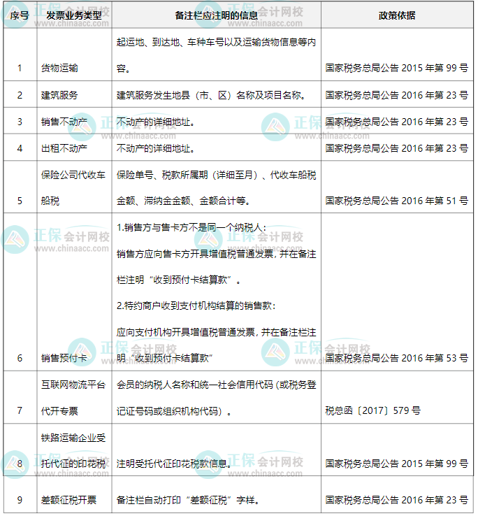 企業(yè)所得稅匯算清繳關注！開具發(fā)票填寫規(guī)定及填寫不規(guī)范的稅務風險