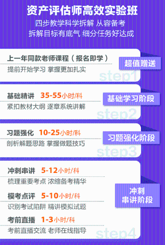 再戰(zhàn)2023年資產評估師 如何備考？
