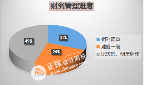23年《財(cái)務(wù)管理》怎么學(xué)？