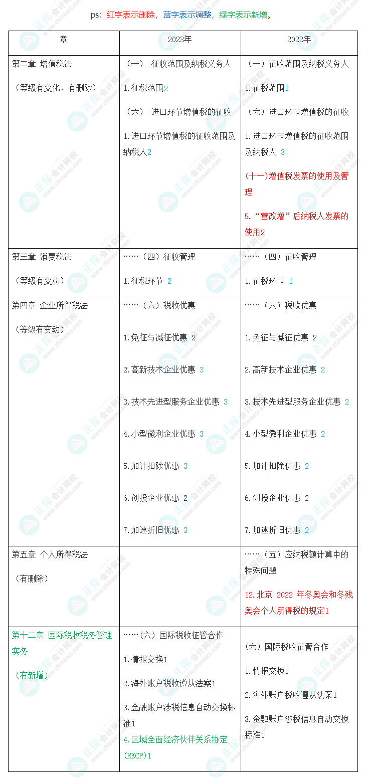 速看！2023年注會《稅法》大綱變化對比及深度解讀