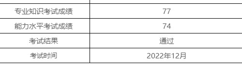 喜報(bào)！2022年12月（PCMA）中級(jí)成績(jī)發(fā)布，給你“通過(guò)“卡！