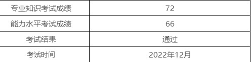 喜報(bào)！2022年12月（PCMA）中級(jí)成績(jī)發(fā)布，給你“通過(guò)“卡！