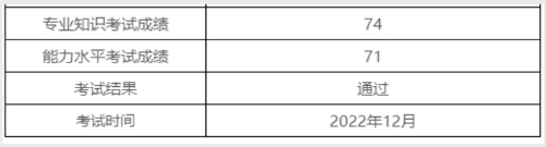 喜報(bào)！2022年12月（PCMA）中級(jí)成績(jī)發(fā)布，給你“通過(guò)“卡！